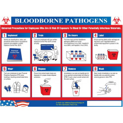 NMC BHWP1 Bloodborne Pathogens In The Workplace Poster