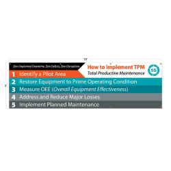 NMC BT How To Implement TPM, Banner