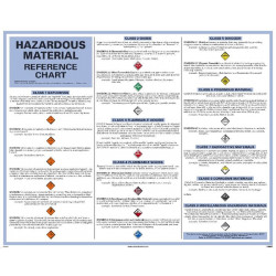 NMC DHM1 Dot Hazardous Material Reference Chart Poster, 24" x 30"