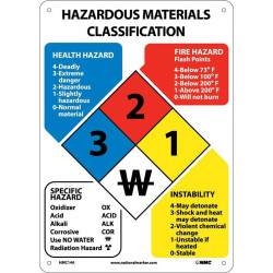 NMC HMC Hazardous Materials Classification Sign