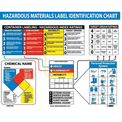 NMC HMCP300 Haz Mat Identification Chart Poster, 22" x 26", Laminated
