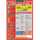 NMC PST002 First Aid Guide Poster, 18" x 24"