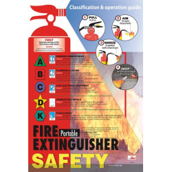 NMC PST003 Fire Extinguisher Safety Poster, 24" x 18"