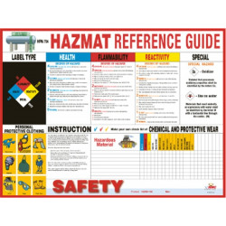 NMC PST008 Hazmat Reference Guide Poster, 18" x 24"