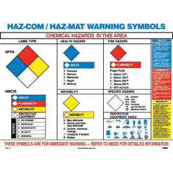 NMC PST113 Hazmat Warning Symbols Poster, 18" x 24", Laminated