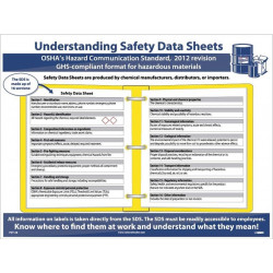 NMC PST SDS Format GHS Poster, 24" x 18"