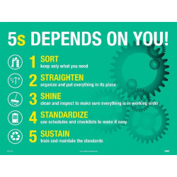NMC PST133 5s Depends On You Poster, 24" x 18", Unrippable Vinyl