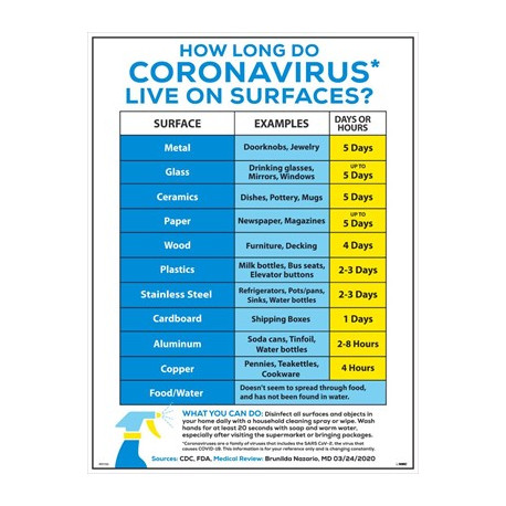 NMC PST How Long Do Coronavirus Live Poster