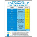 NMC PST How Long Do Coronavirus Live Poster