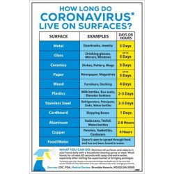 NMC PST153PP How Long Do Coronavirus Live Poster, 18" x 12", Paper, 5/Pk