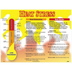 NMC PST Heat Stress Poster