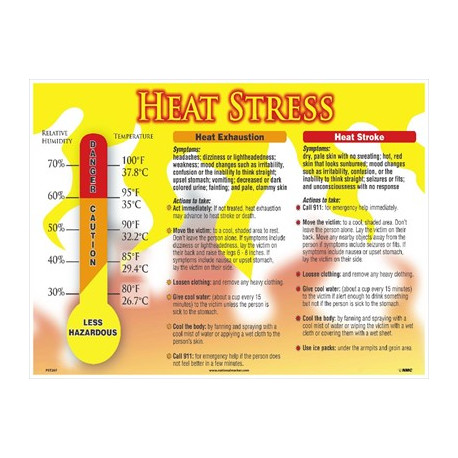 NMC PST Heat Stress Poster