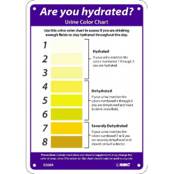 NMC S300 Are You Hydrated, Urine Color Chart Sign
