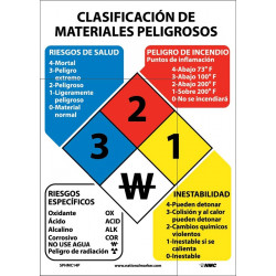 NMC SPHMC Hazardous Materials Classification Sign (Spanish)