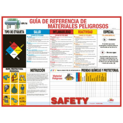 NMC SPPST008 Hazmat Reference Guide Poster (Spanish), 18" x 24", Paper