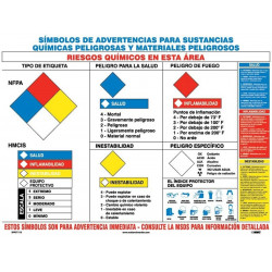 NMC SPPST113 Hazmat Warning Symbols Poster (Spanish), 18" x 24", Polytag